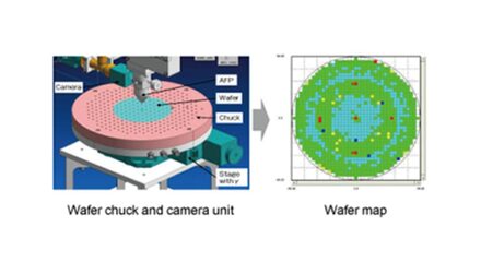 ua3p_wafer lense