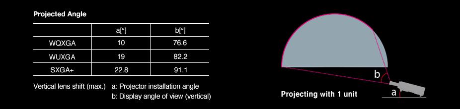 ET-D3LEF70 - Projected angle