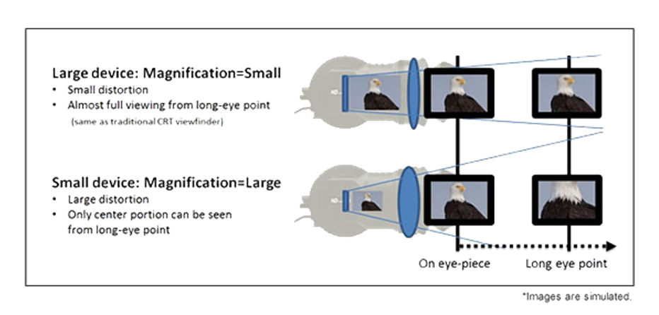 aj-cvf50g device-comparison