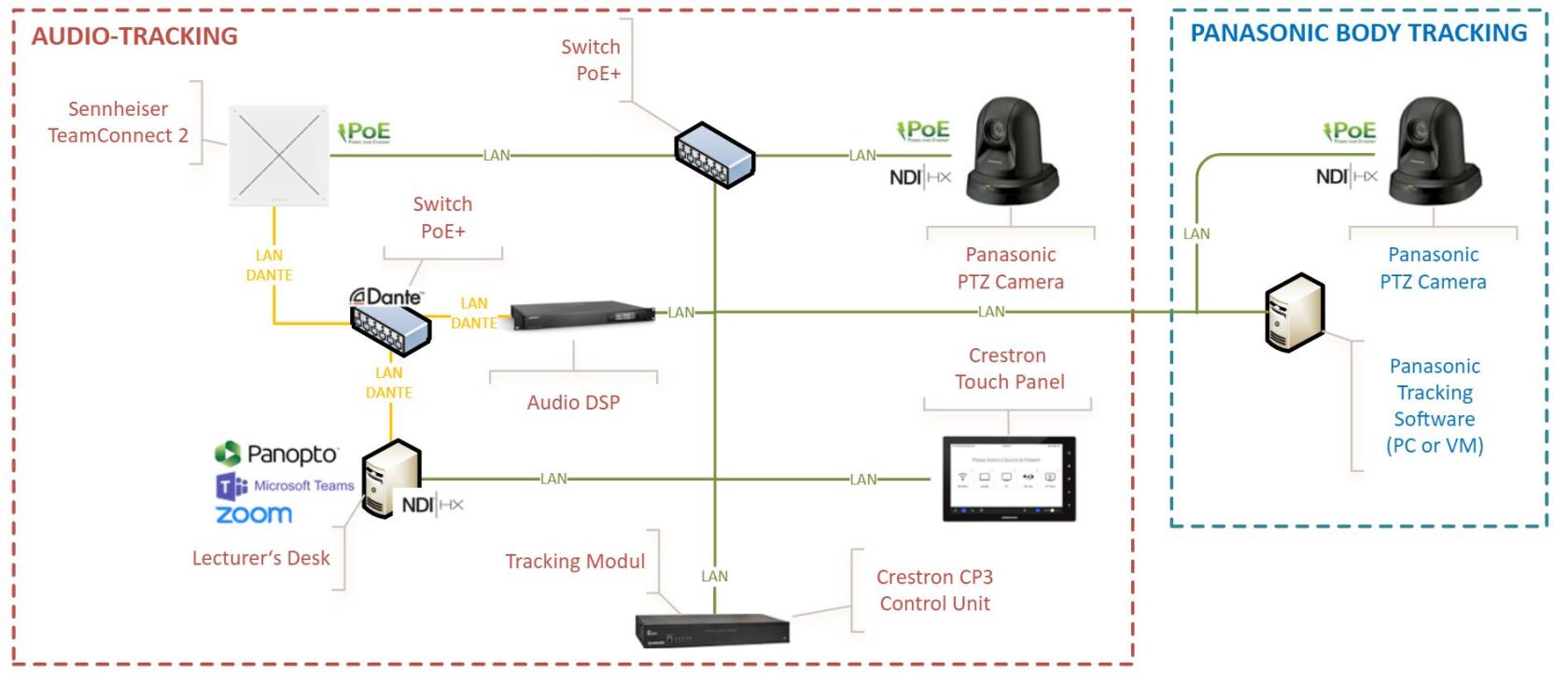 audio tracking ptz