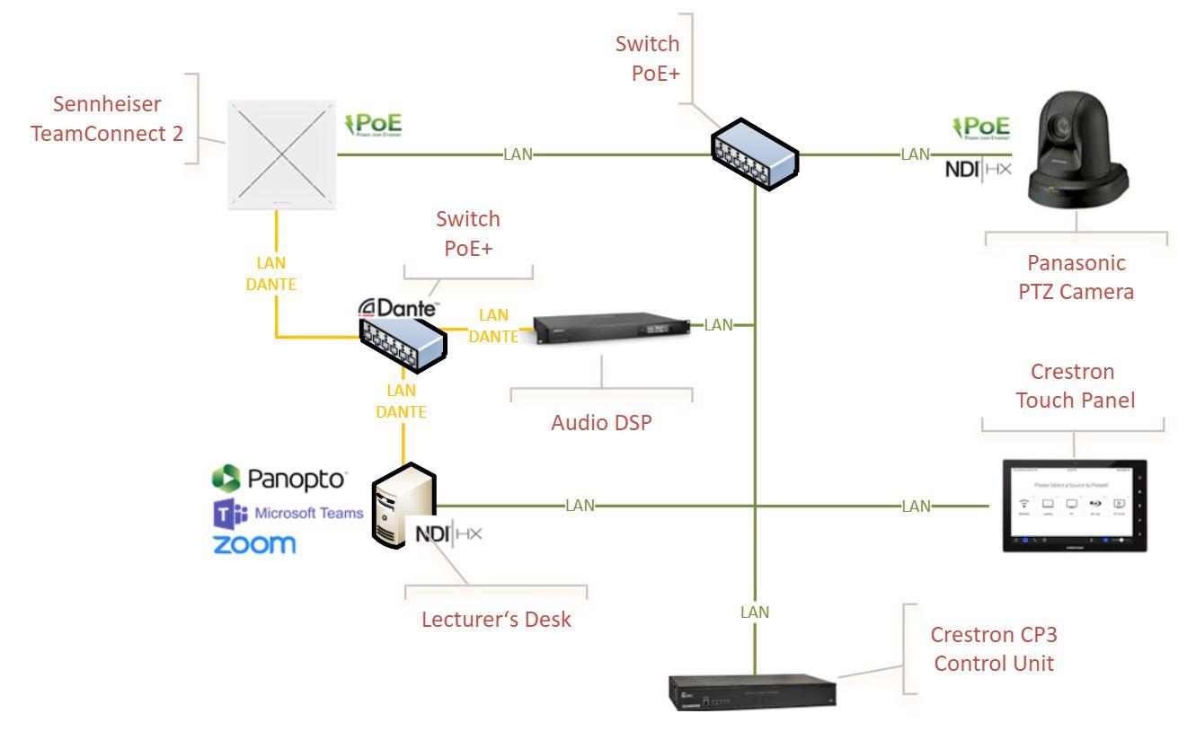 solutiondiagram audio tracking