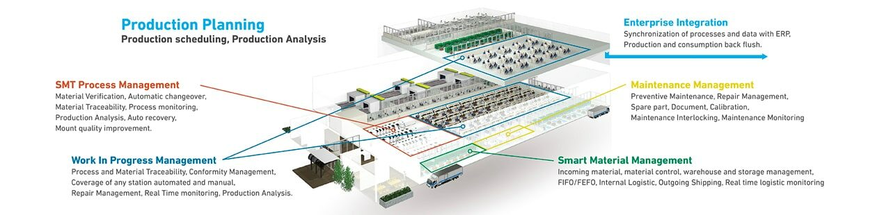 About SMT 11017 - Featured Image