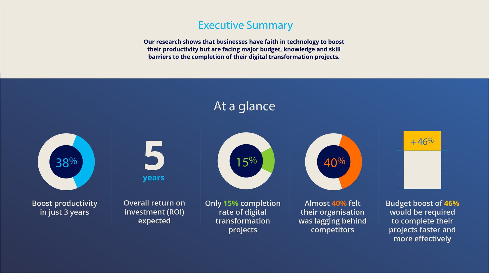 at a glance infographic