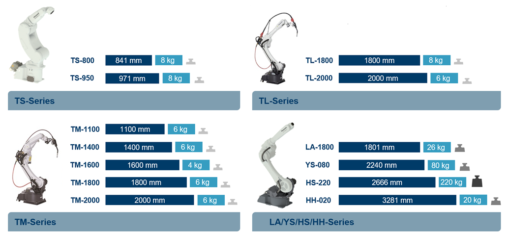 industrial_robots_overview