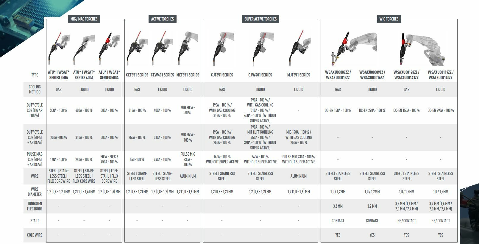 welding_torches_overview