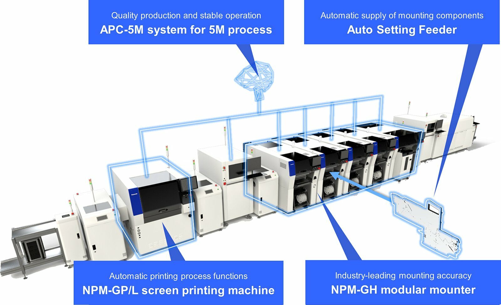 Panasonic NPM G Series