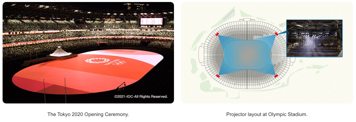 Illuminating Sustainability - Usage - A Proud Supporter of the Olympic Games Since 1987 1