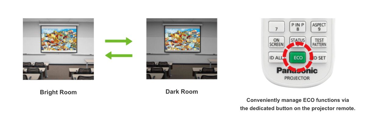 Illuminating Sustainability - Usage - Lower Consumption with Eco Features 1