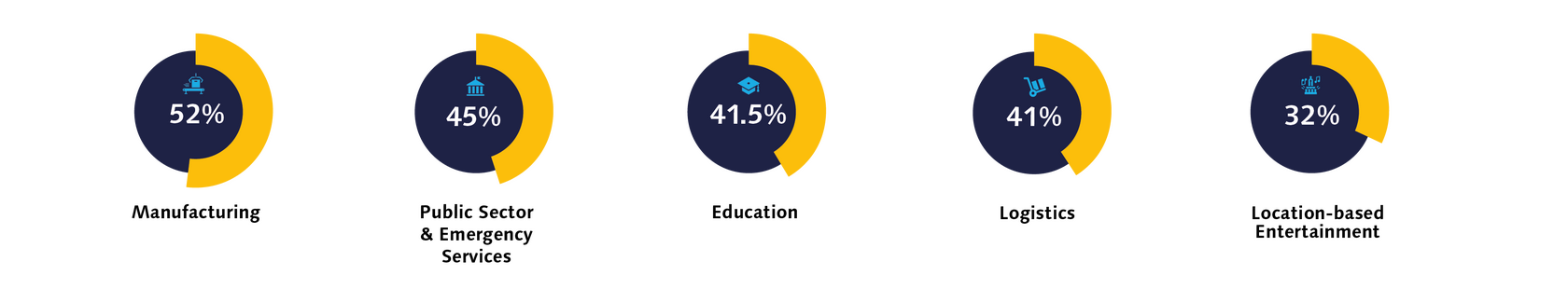 Whitepaper - Visions of the Future - Delivering productivity promises