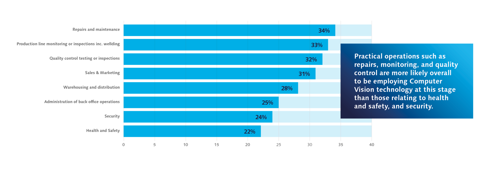 Whitepaper - Visions of the Future - Practical applications driving adoption