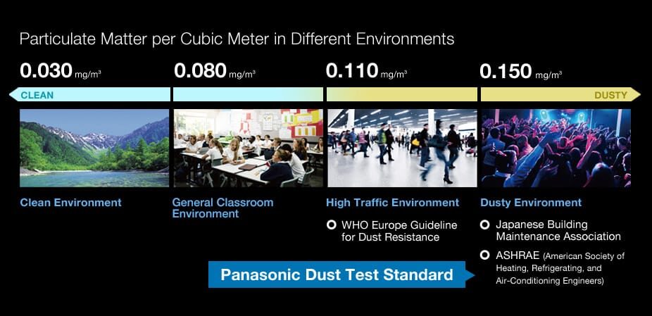 PT-RQ:RZ Series - Dust-Resistant Optical Engine 1