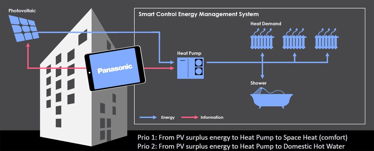 Connected Asset Management - Smart Communities Bigger