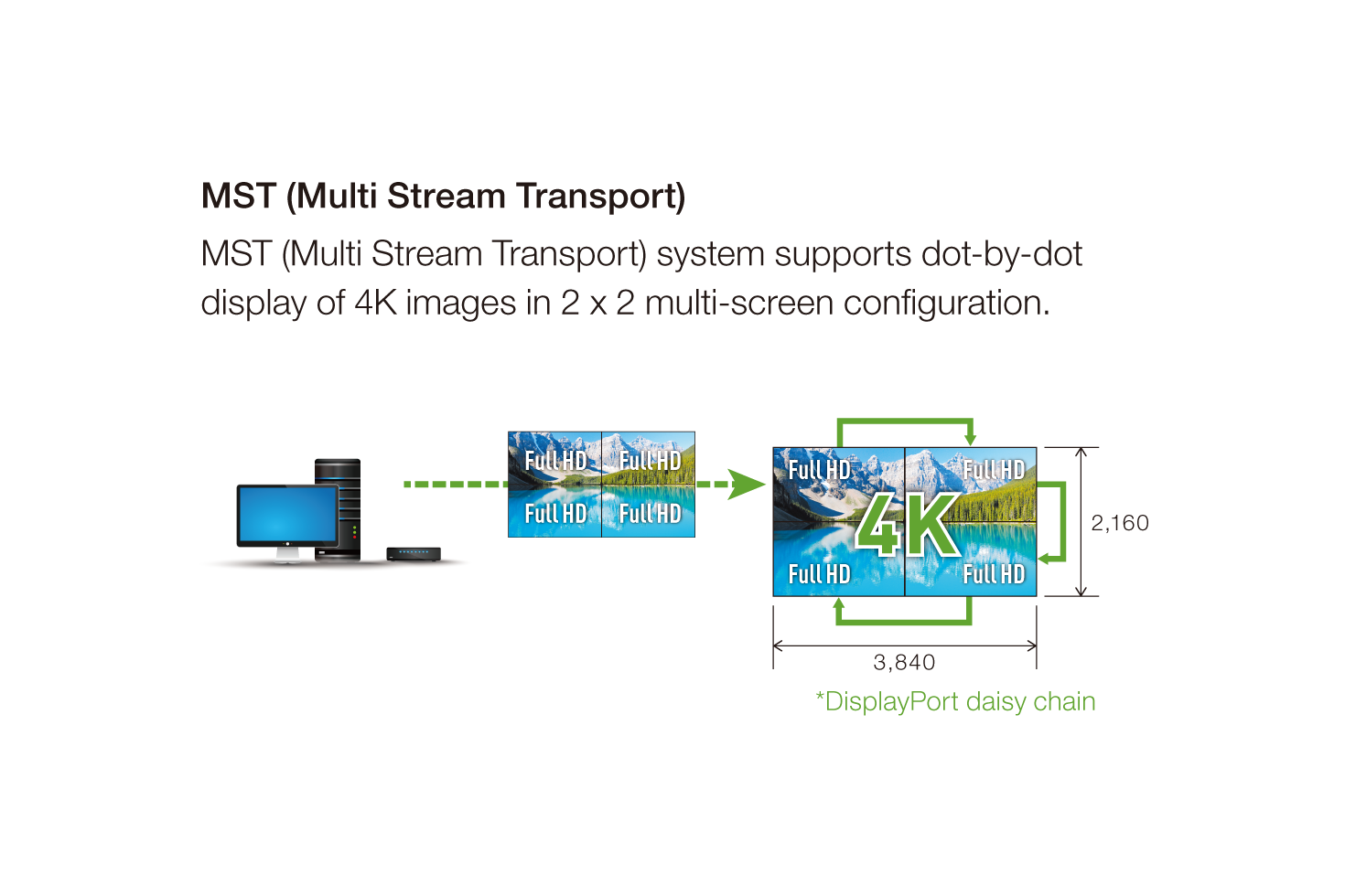 Installation images: Video Wall PNG (English)