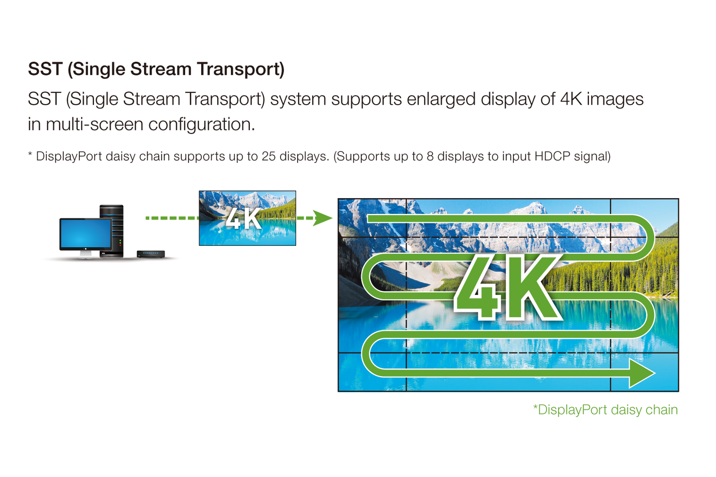 Installation images: Video Wall PNG (English)