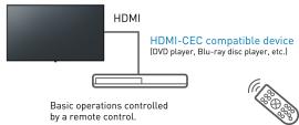 Installation Image: CQE1 Series